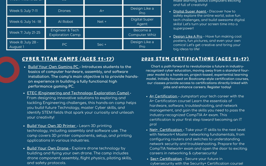 2025 STEM Summer Camps