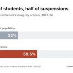 Explainer: Preventing teen violence in the City of Fredericksburg