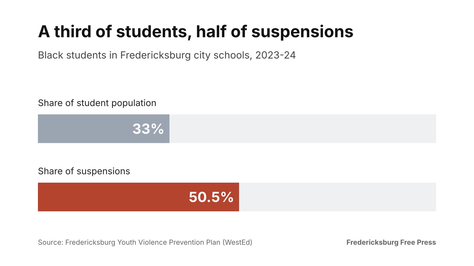 Explainer: Preventing teen violence in the City of Fredericksburg