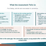 ‘Now we have the information’: City council, school board discuss teen violence report